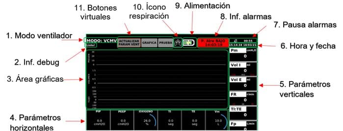 Ventilador Mecánico Apolo Vent pantalla de configuración